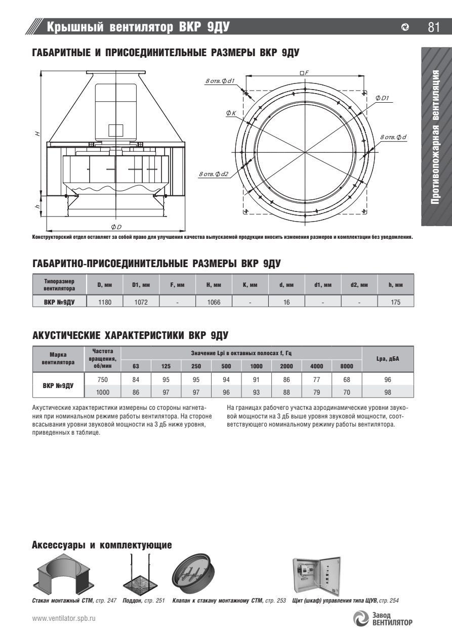 ВКР ДУ — стр.14
