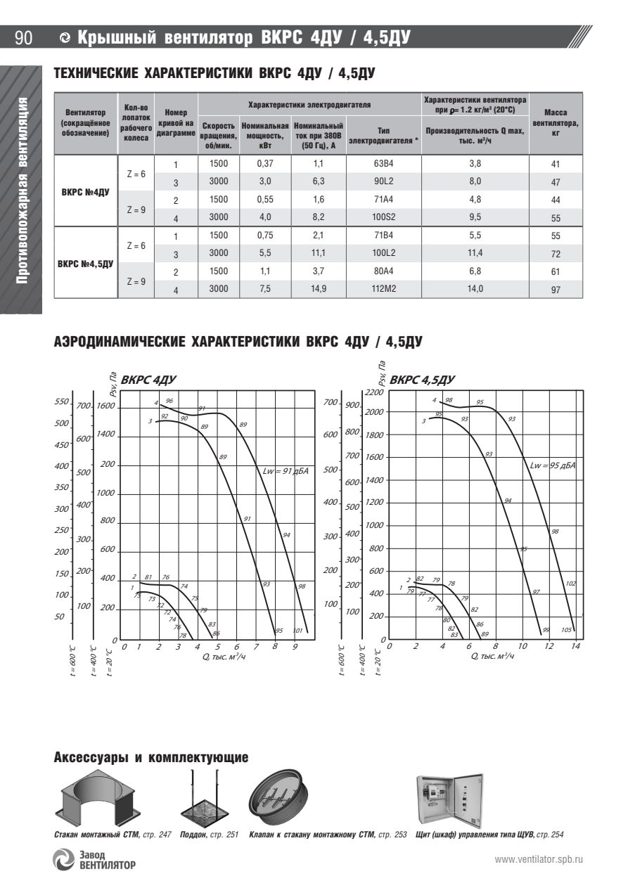 ВКР ДУ — стр.23