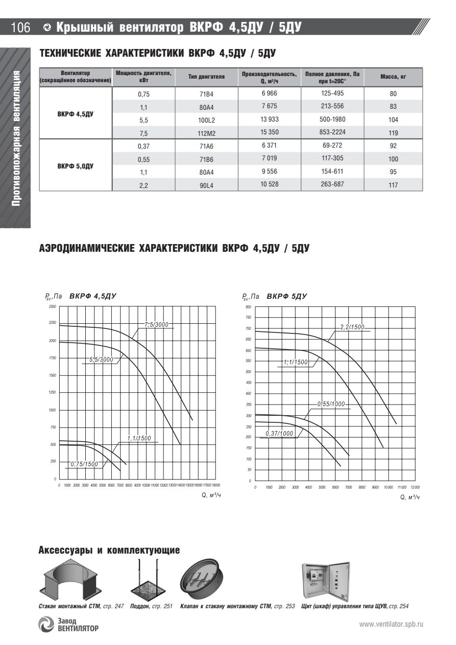 ВКРФ ДУ — стр.1