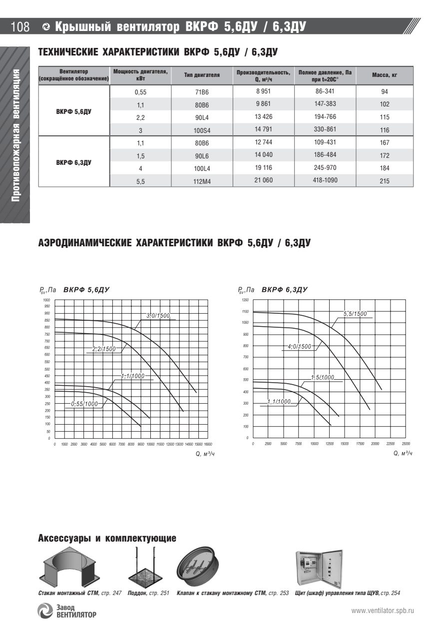 ВКРФ ДУ — стр.3