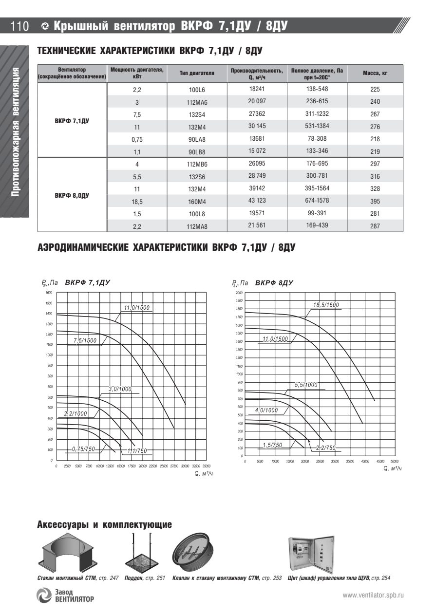 ВКРФ ДУ — стр.5