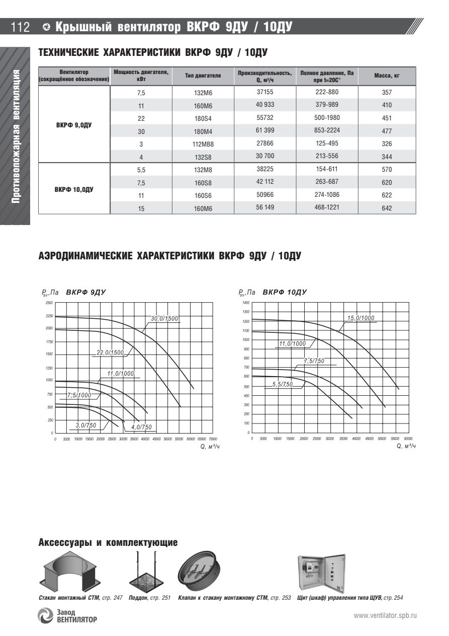 ВКРФ ДУ — стр.7
