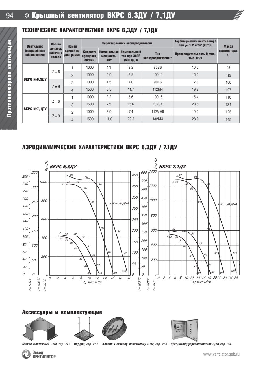 ВКРС ДУ — стр.3