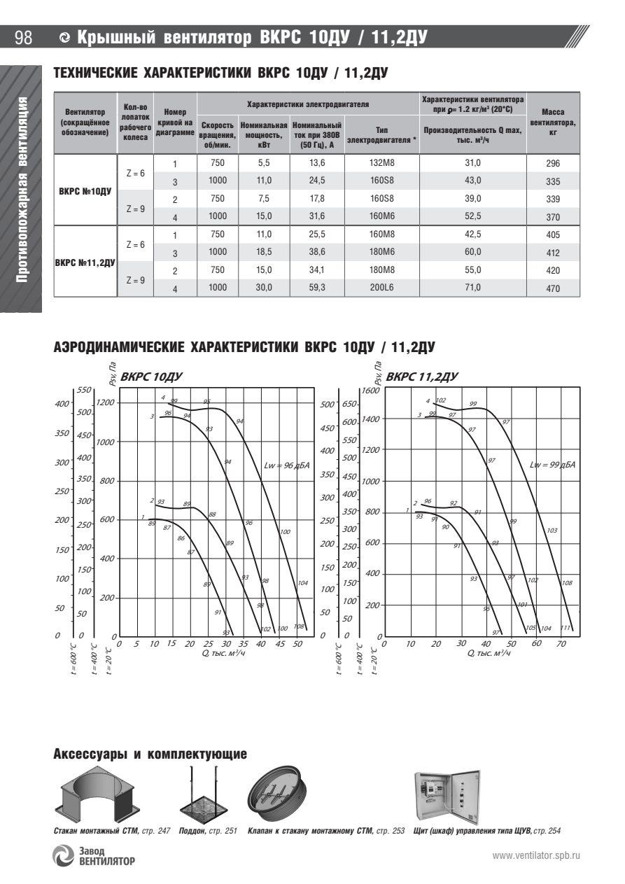 ВКРС ДУ — стр.7