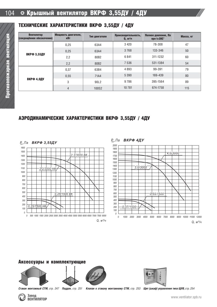 ВКРС ДУ — стр.13