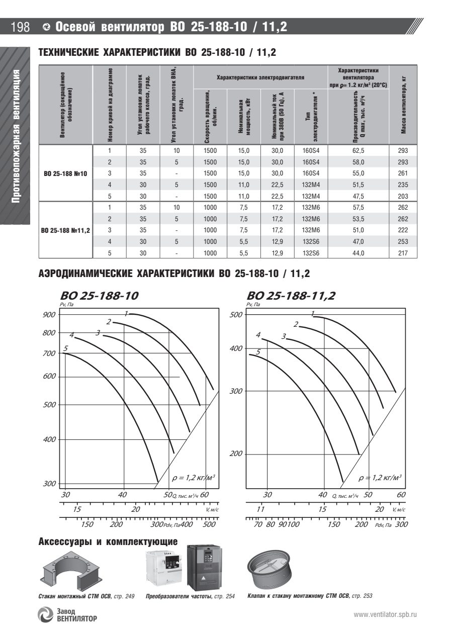 ВО 25-188 / ВО 30-160 подпор — стр.1