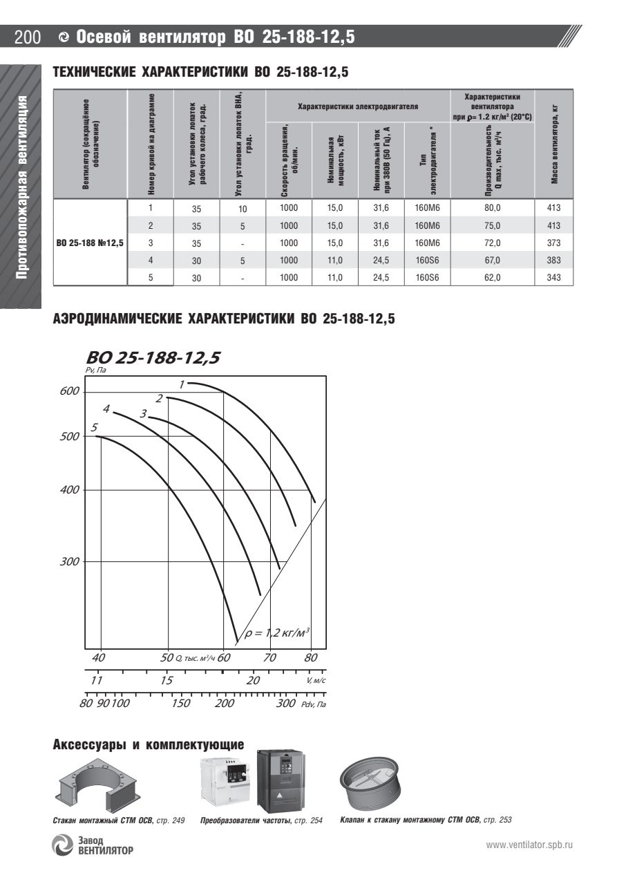 ВО 25-188 / ВО 30-160 подпор — стр.3