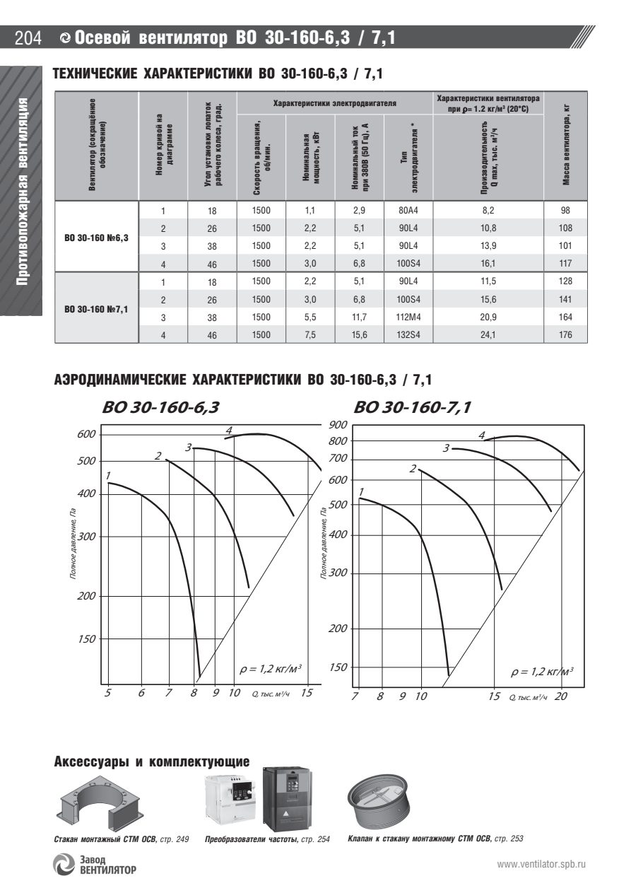 ВО 25-188 / ВО 30-160 подпор — стр.7
