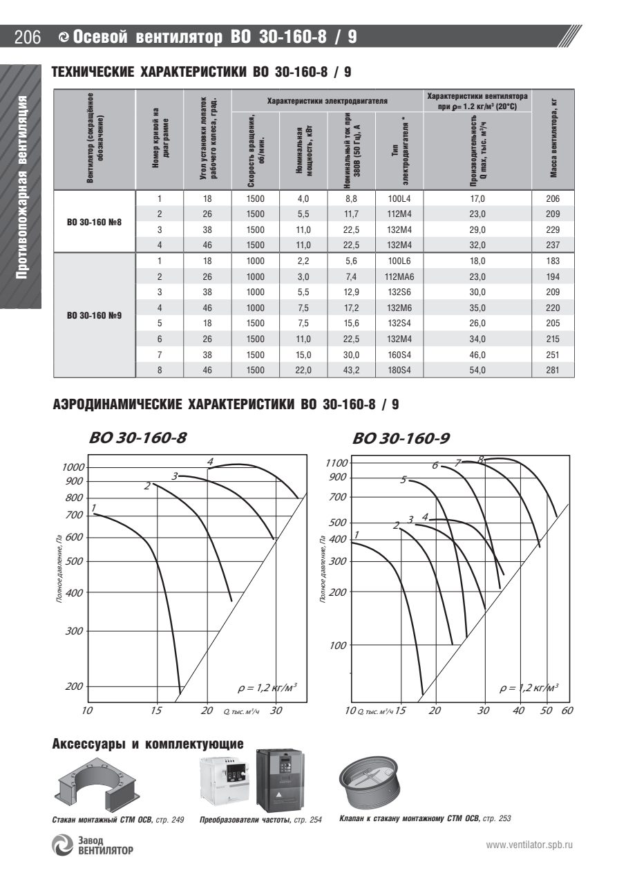 ВО 25-188 / ВО 30-160 подпор — стр.9