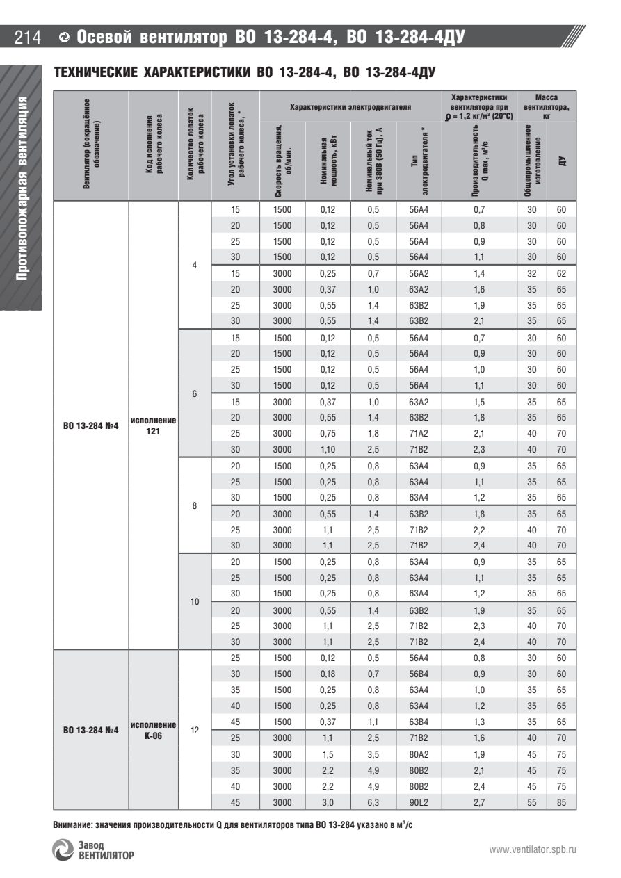 ВО 25-188 / ВО 30-160 подпор — стр.17