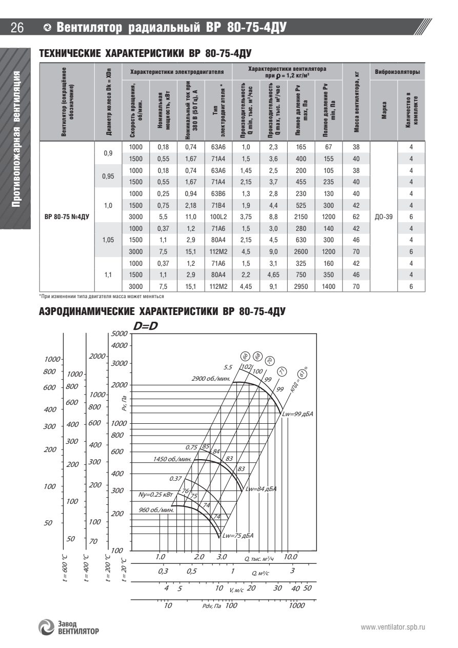 ВР 80-75 ДУ — стр.7