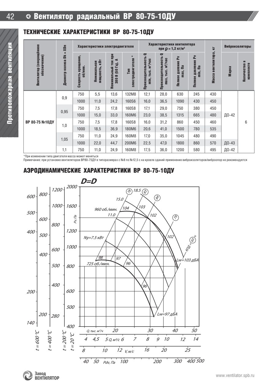 ВР 80-75 ДУ — стр.23
