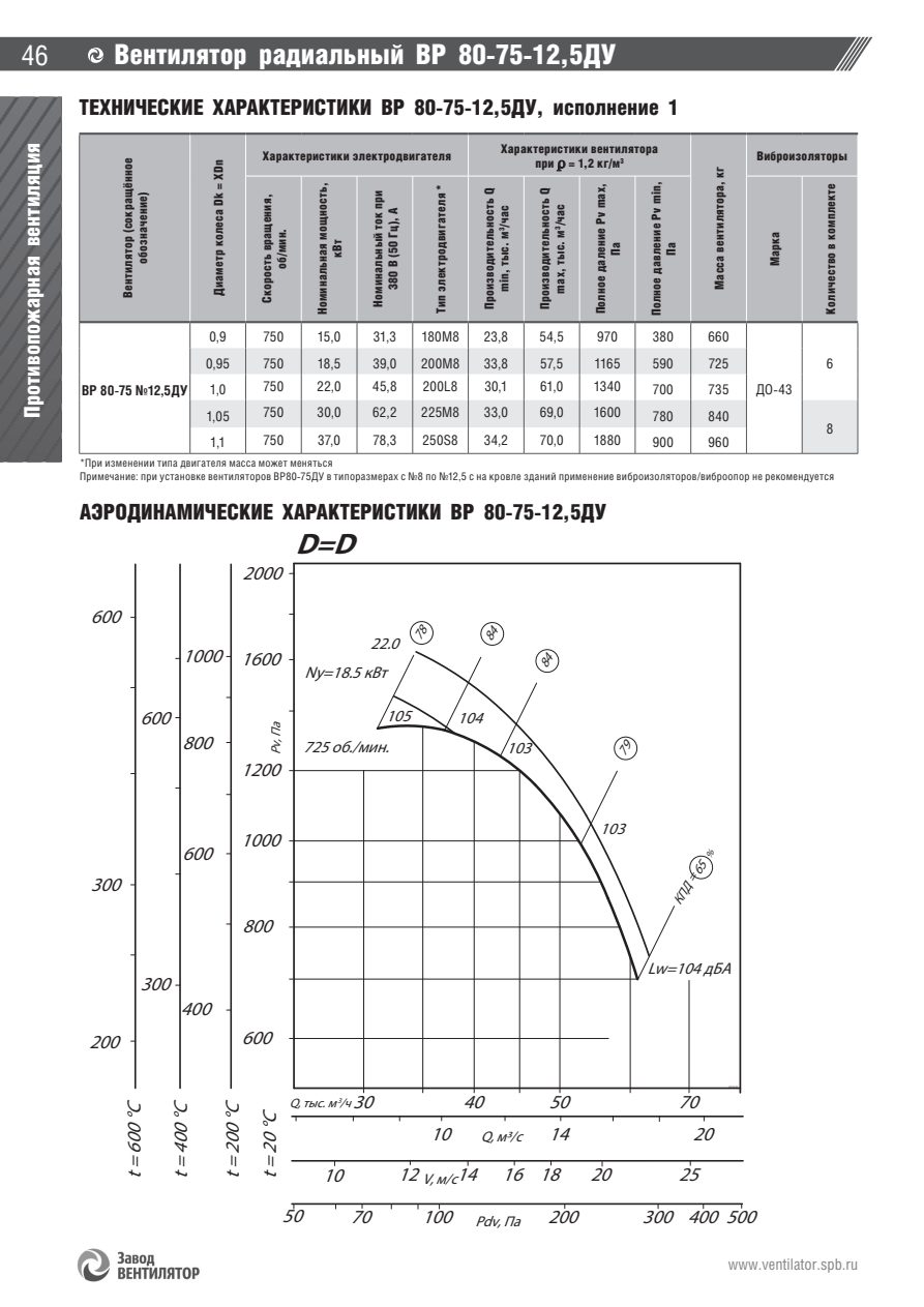 ВР 80-75 ДУ — стр.27