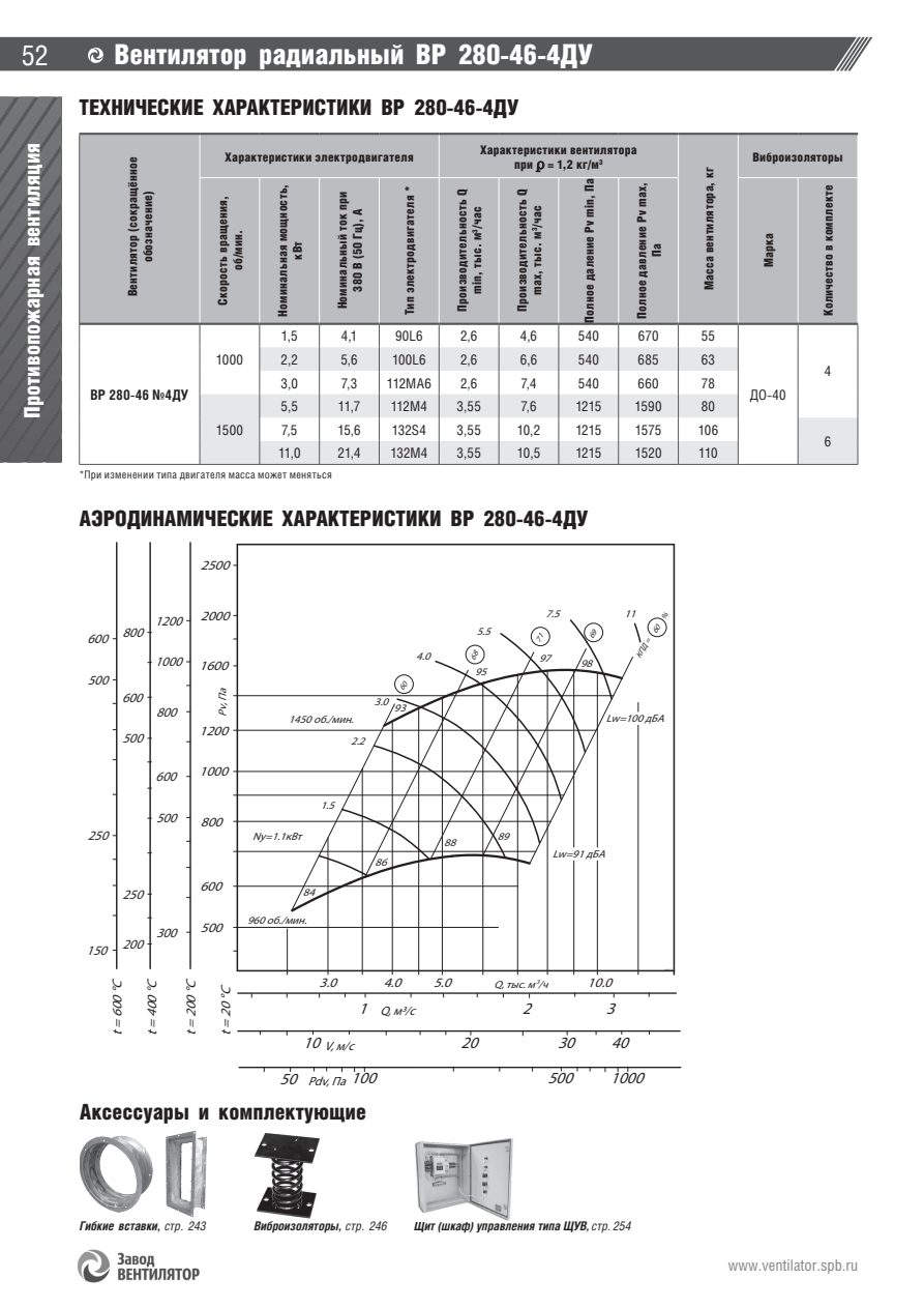 ВР 80-75 ДУ — стр.33