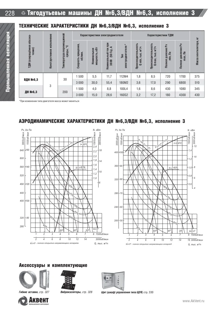 ДН — Аэродинамические характеристики ДН №6,3/ВДН №6,3, исполнение 3, страница каталога