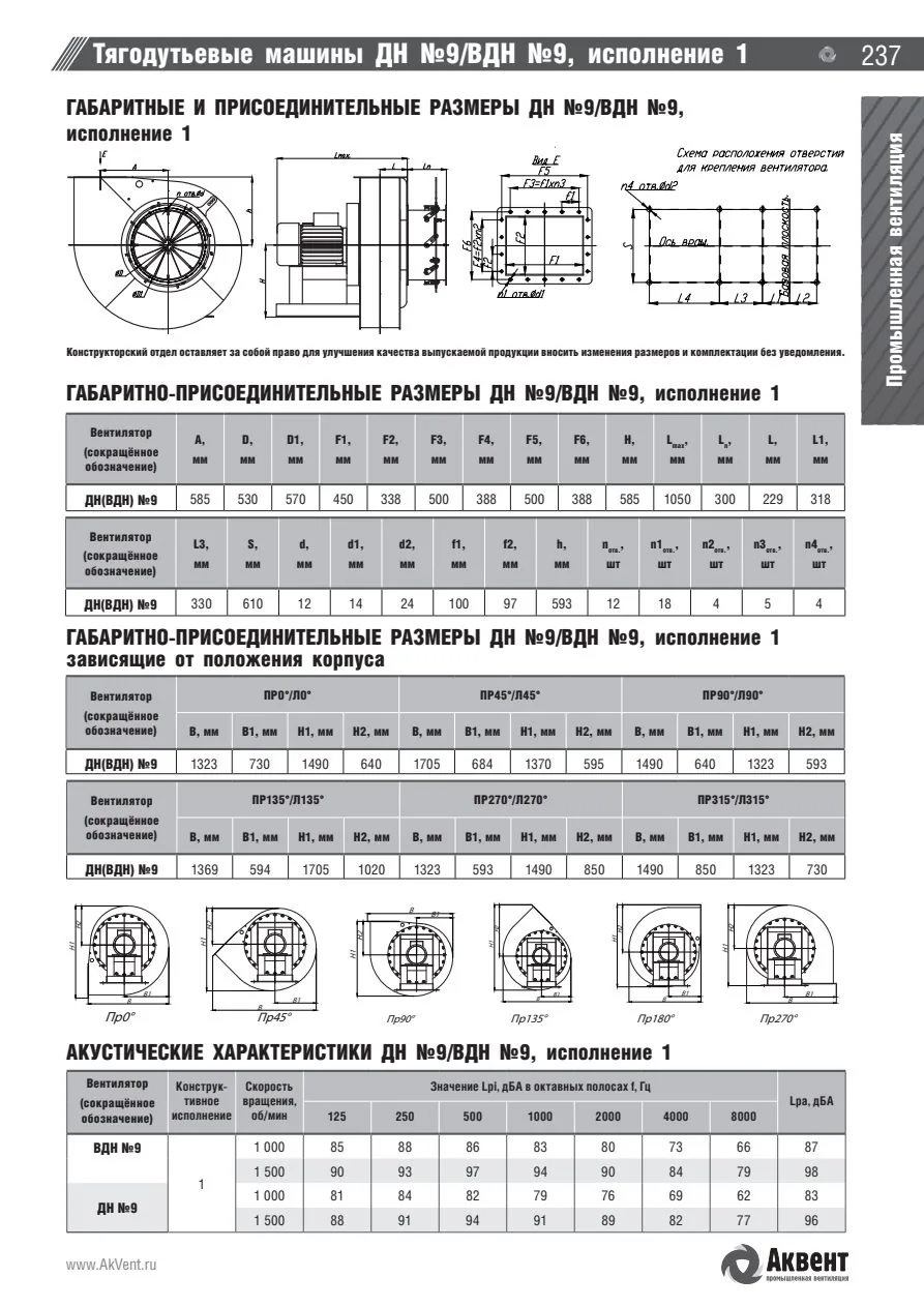 ДН — Габаритные и присоединительные размеры ДН №9/ВДН №9, страница каталога
