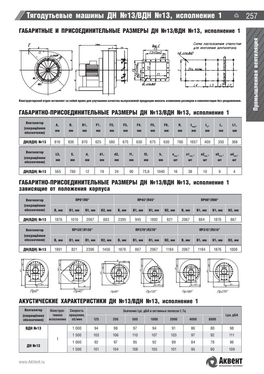 ДН — Габаритные и присоединительные размеры ДН №13/ВДН №13, исполнение 1, страница каталога