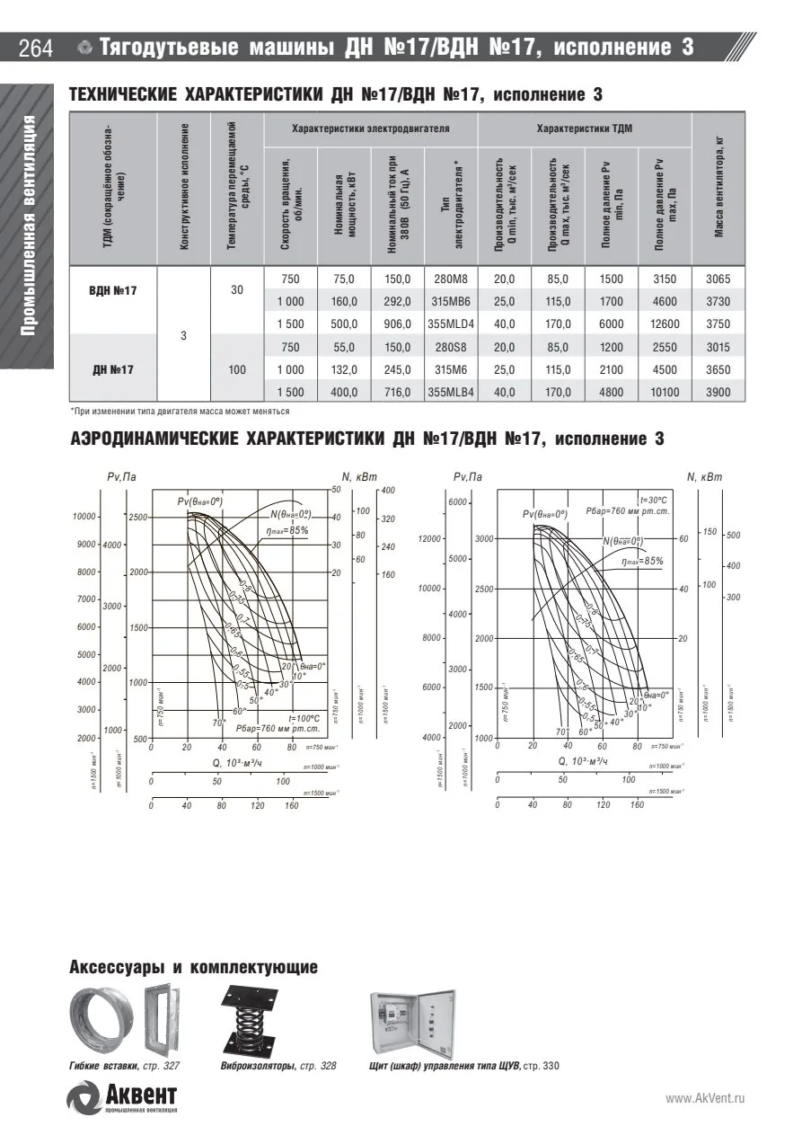 ДН — Аэродинамические характеристики ДН №17/ВДН №17, исполнение 3, страница каталога