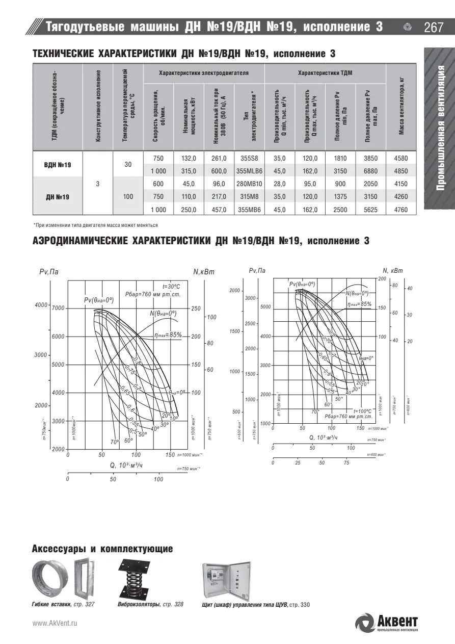 ДН — Аэродинамические характеристики ДН №19/ВДН №19, исполнение 3, страница каталога