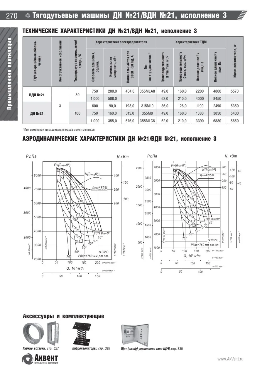 ДН — Аэродинамические характеристики ДН №21/ВДН №21, исполнение 3, страница каталога