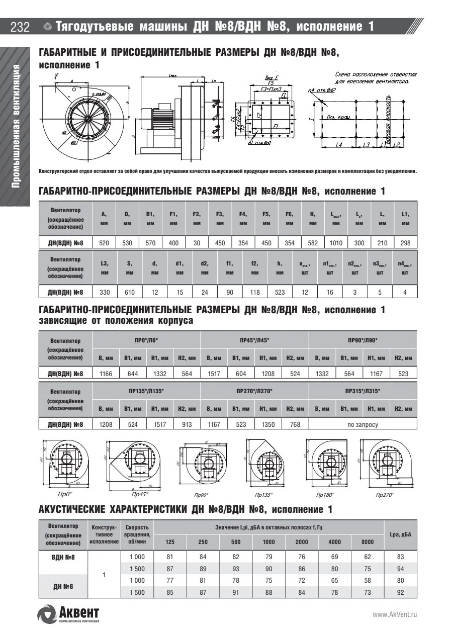 Габаритные и присоединительные размеры ДН №8/ВДН №8 — страница каталога ВДН