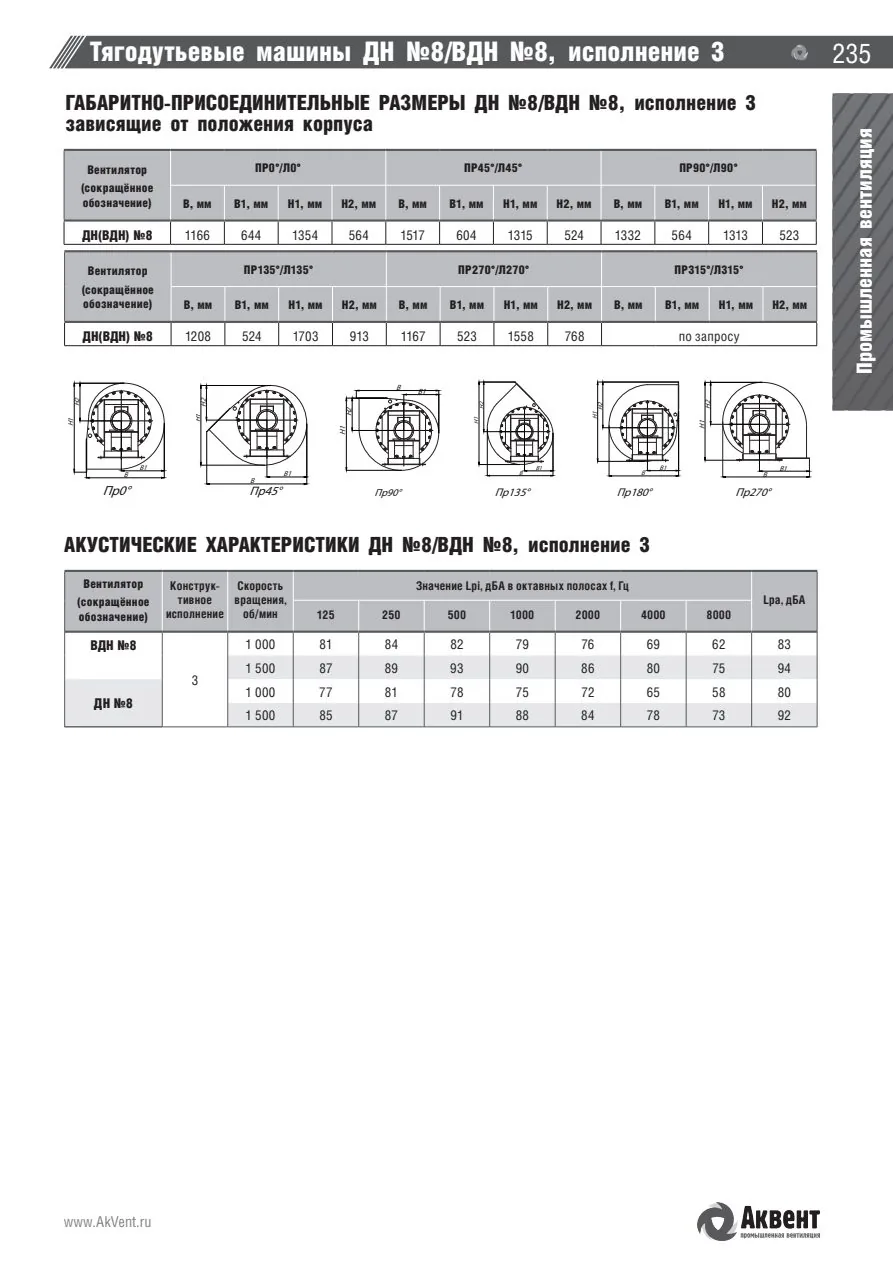 Габаритно-присоединительные размеры ДН №8/ВДН №8, исполнение 3 — страница каталога ВДН