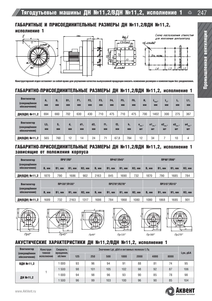 Габаритные и присоединительные размеры ДН №11,2/ВДН №11,2 — страница каталога ВДН