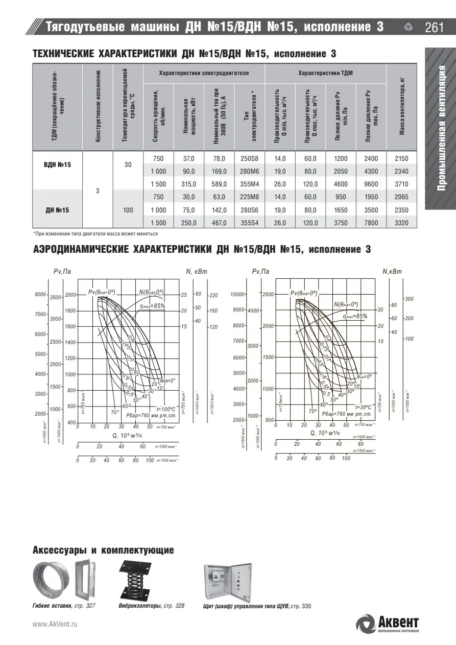 Аэродинамические характеристики ДН №15/ВДН №15, исполнение 3 — страница каталога ВДН