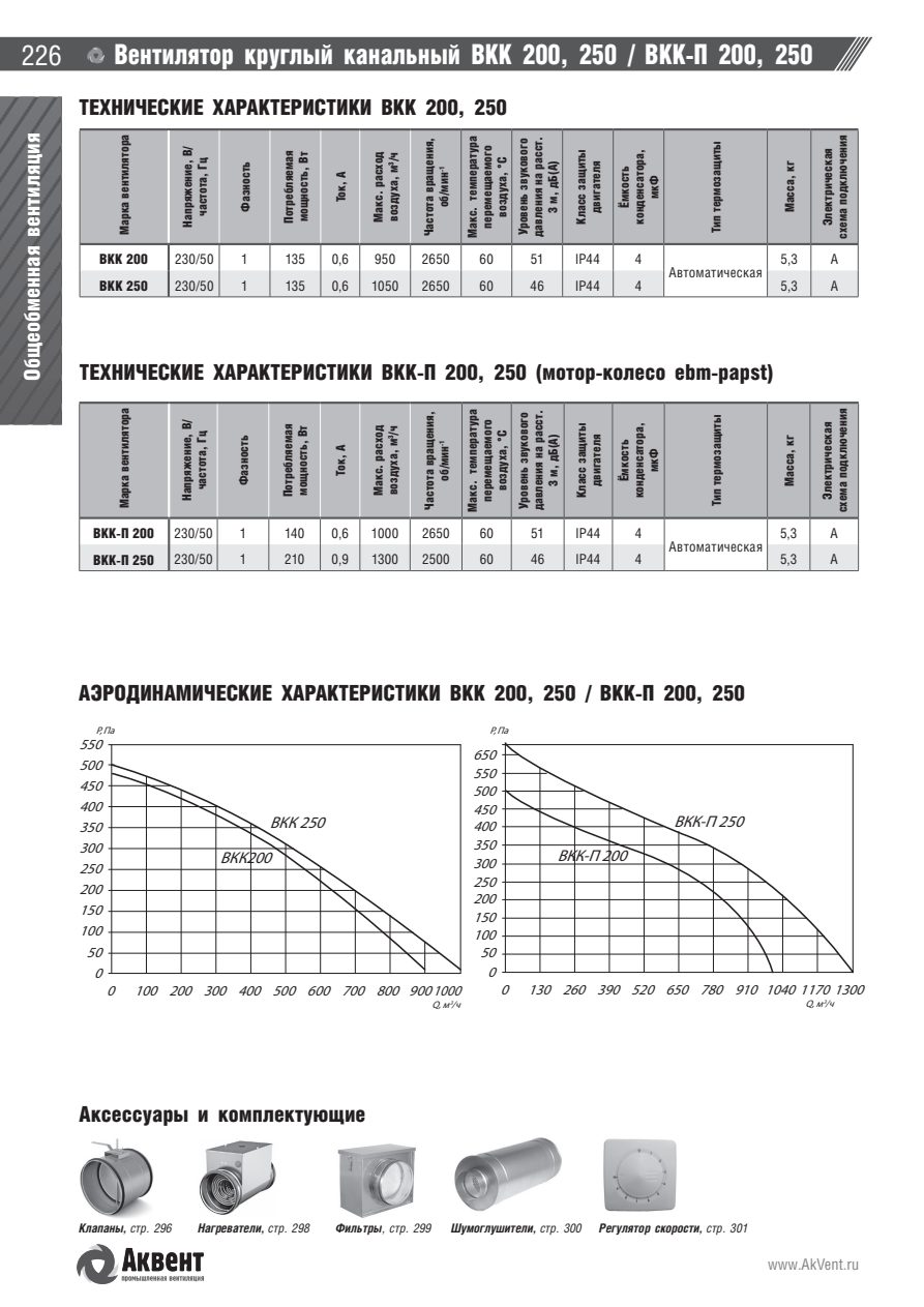 ВКК — стр.2