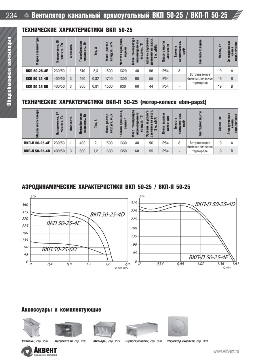 ВКП — стр.2
