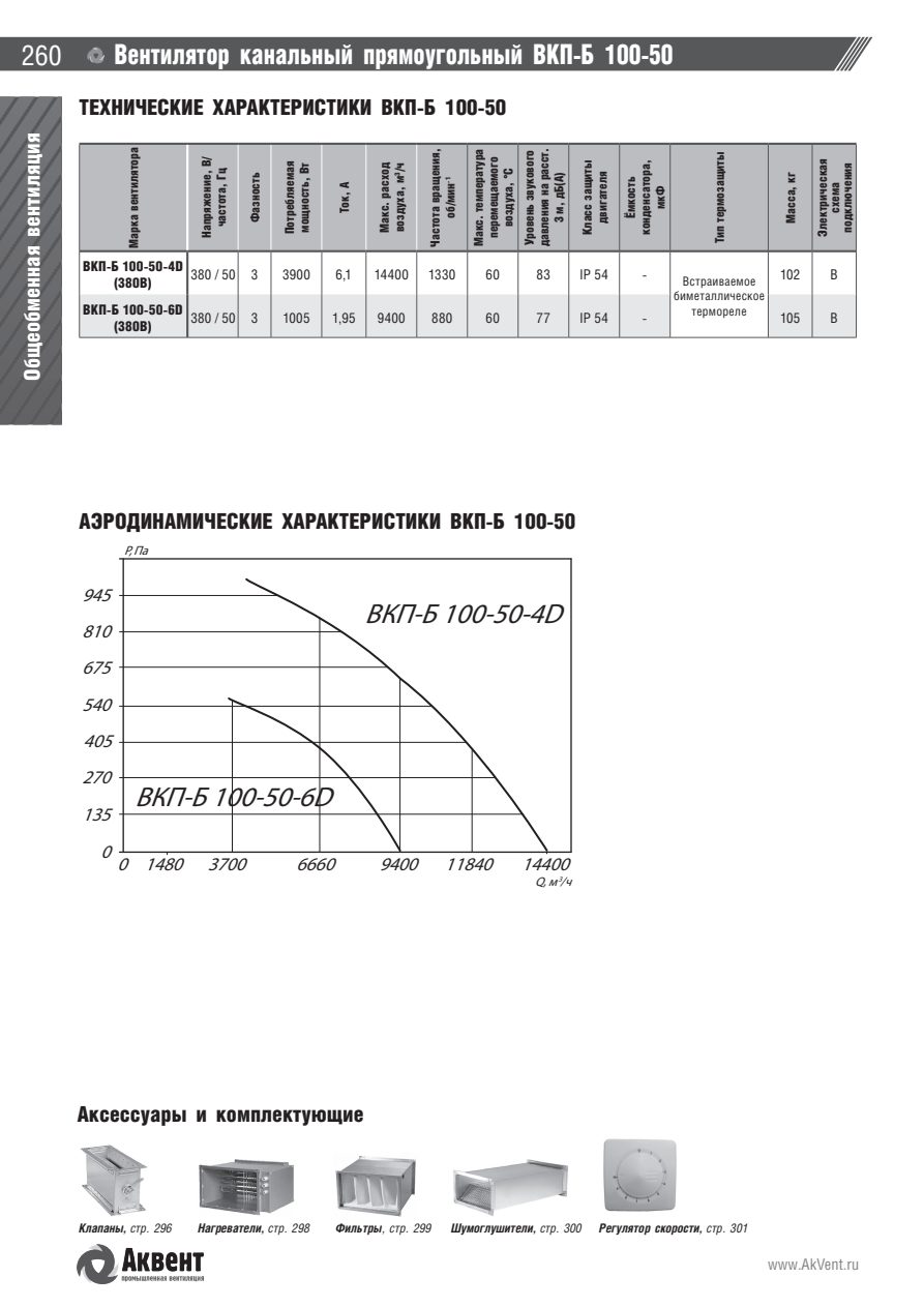 ВКП-Б — стр.12