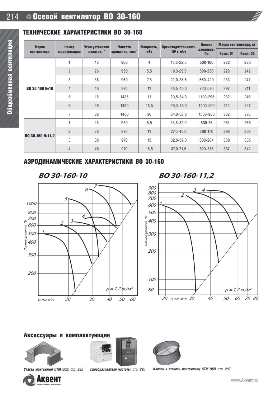 ВО 30-160 — стр.4