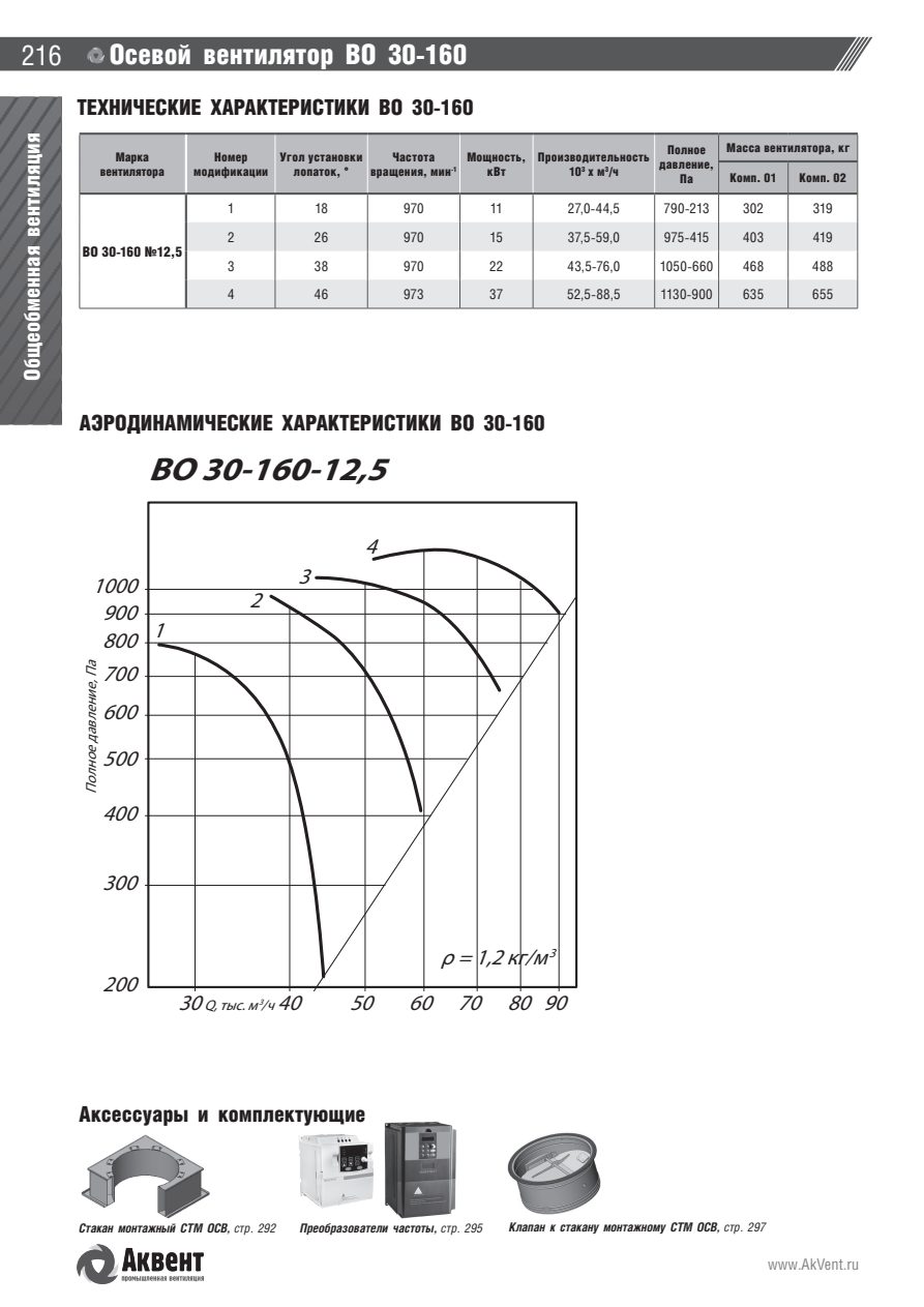 ВО 30-160 — стр.6