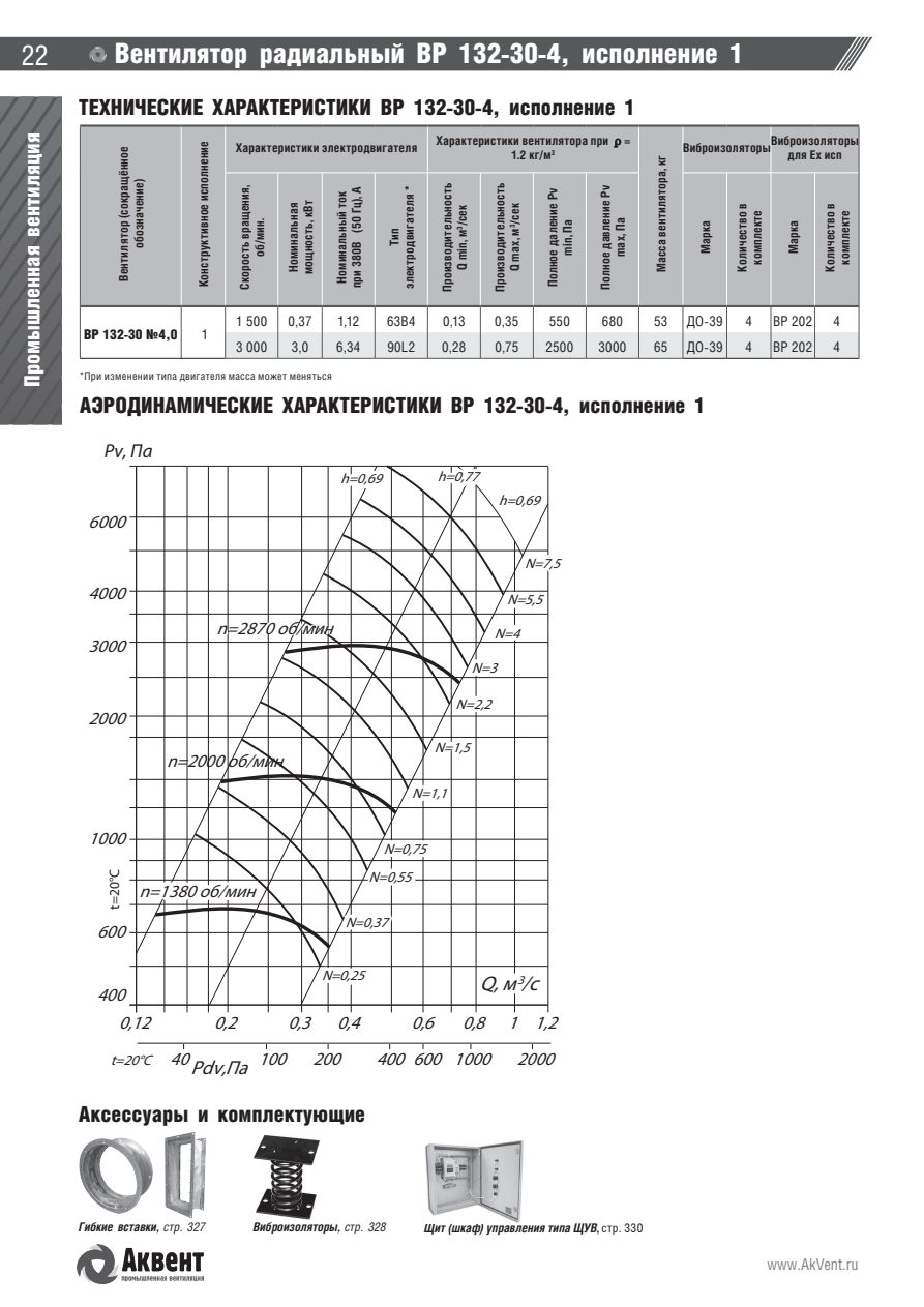 ВР 132-30 — стр.1