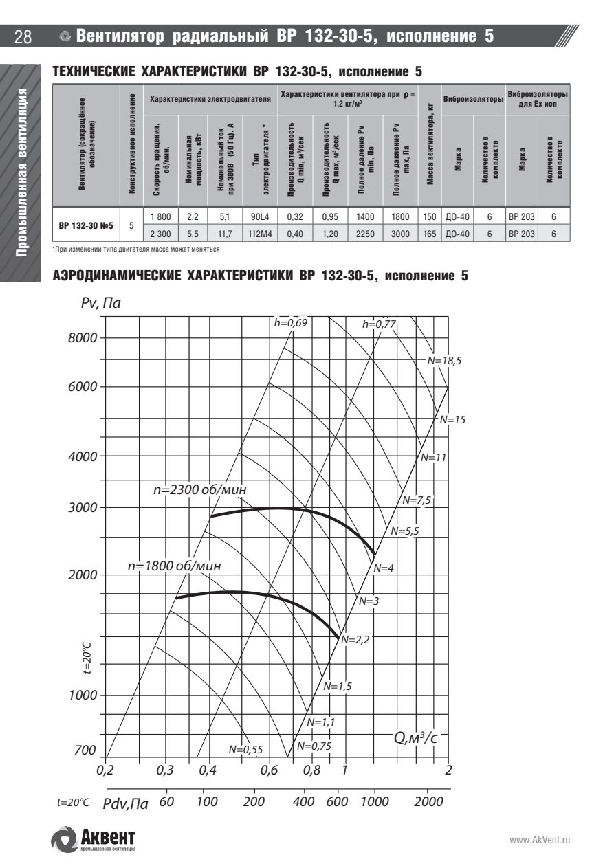 ВР 132-30 — стр.7