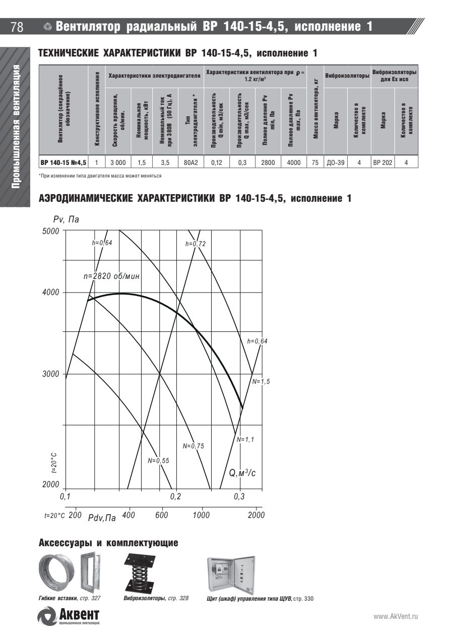 ВР 140-15 — стр.3