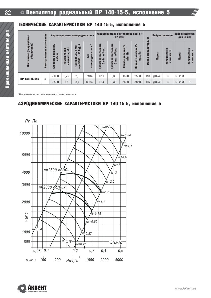ВР 140-15 — стр.7