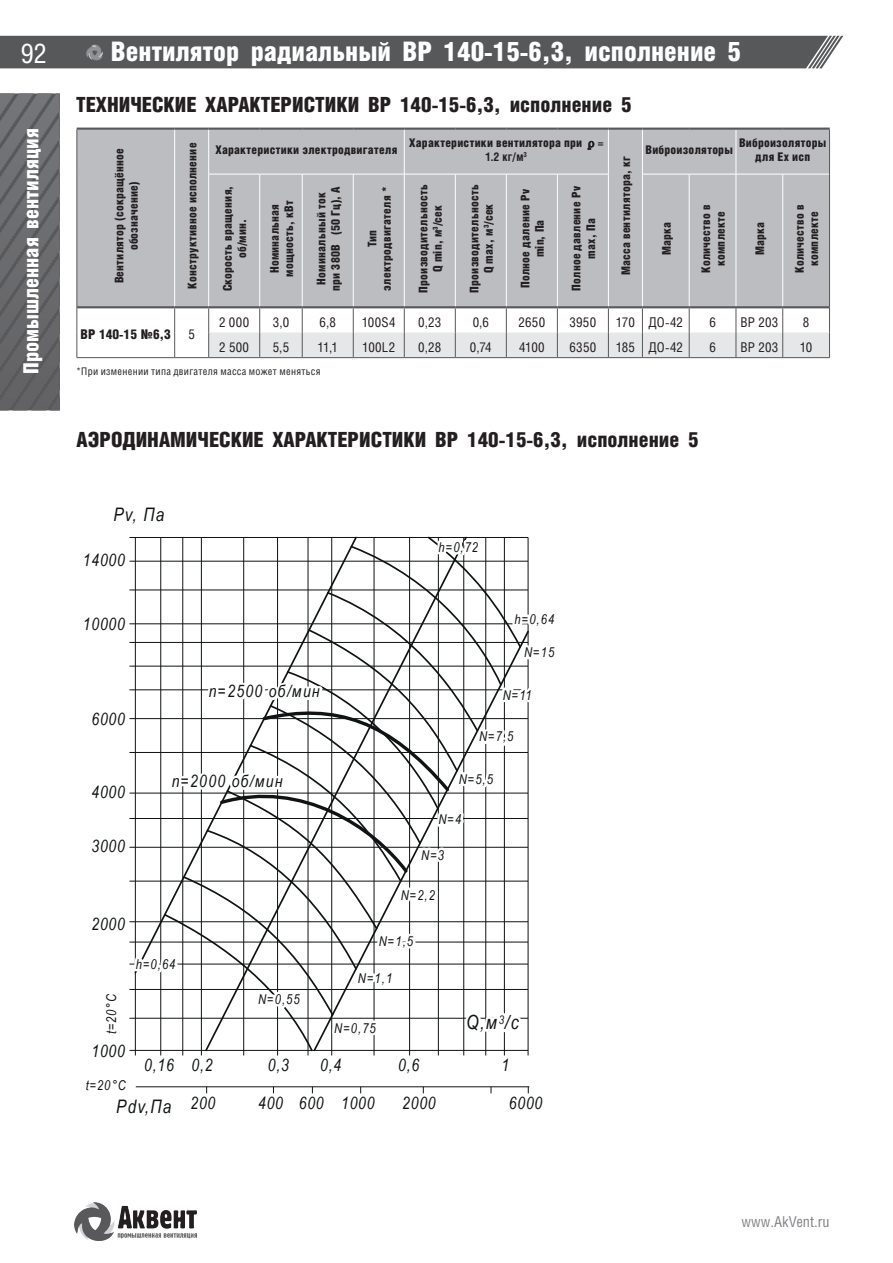 ВР 140-15 — стр.17
