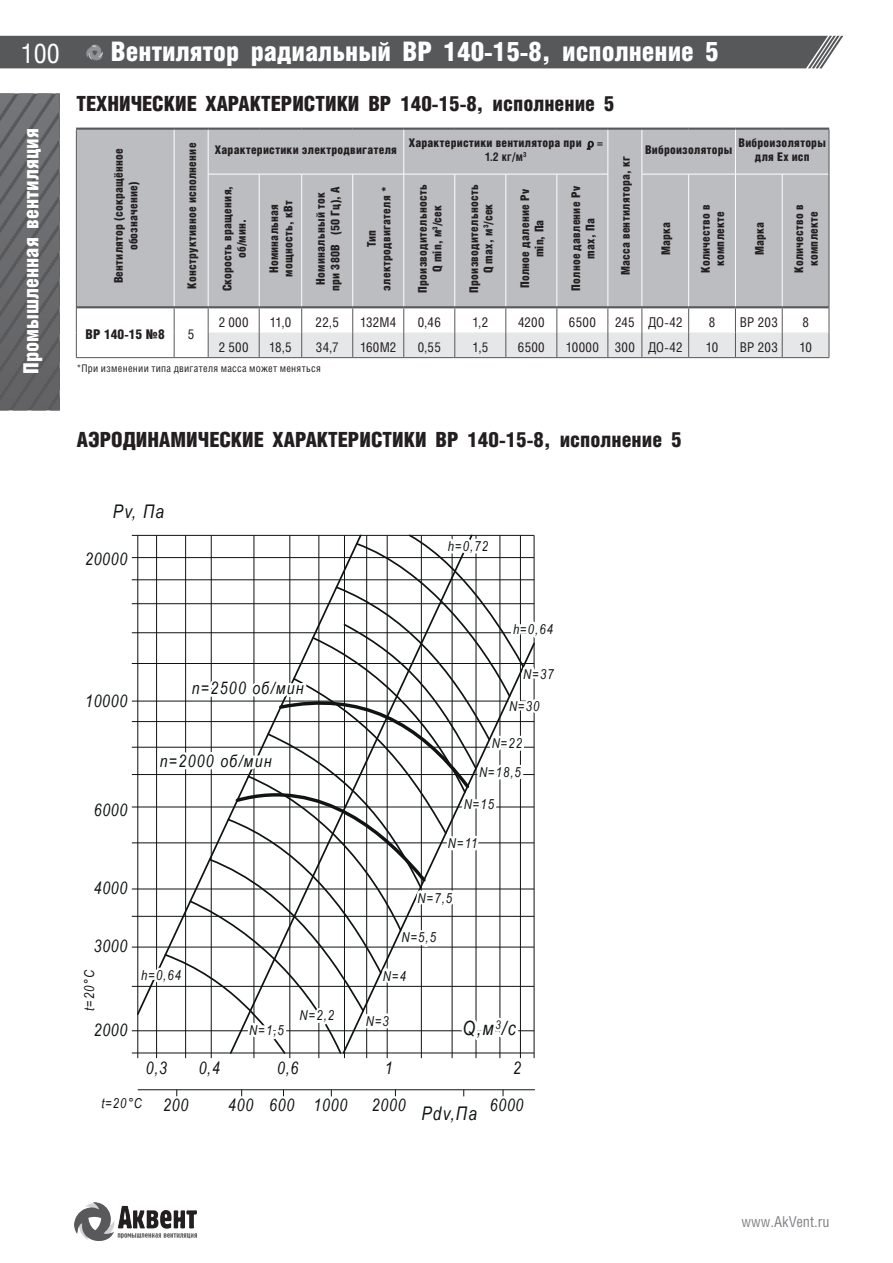 ВР 140-15 — стр.25