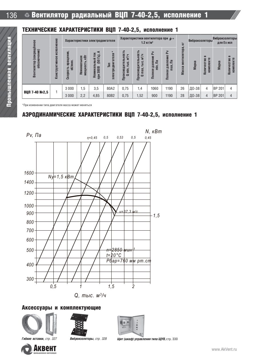 ВЦП 7-40 — стр.1