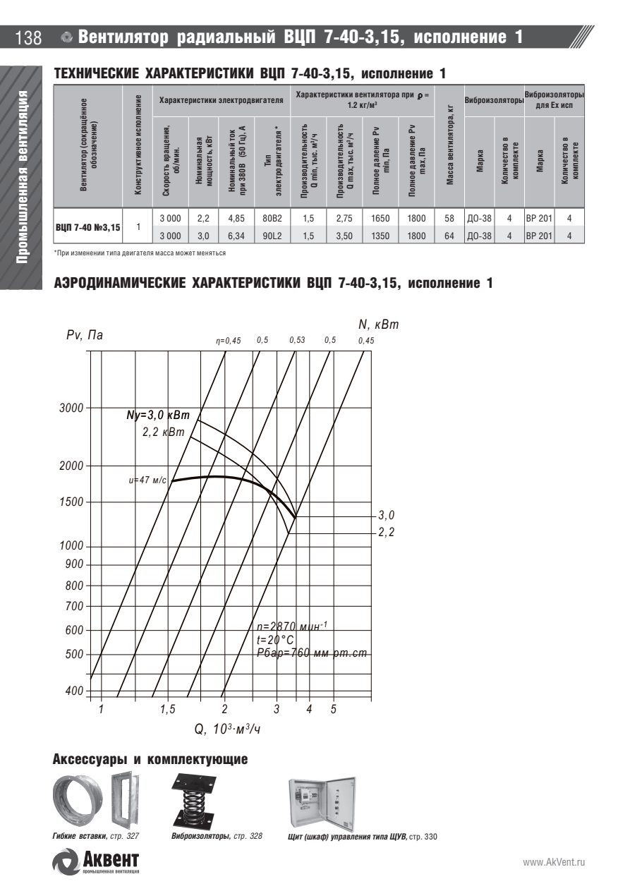 ВЦП 7-40 — стр.3