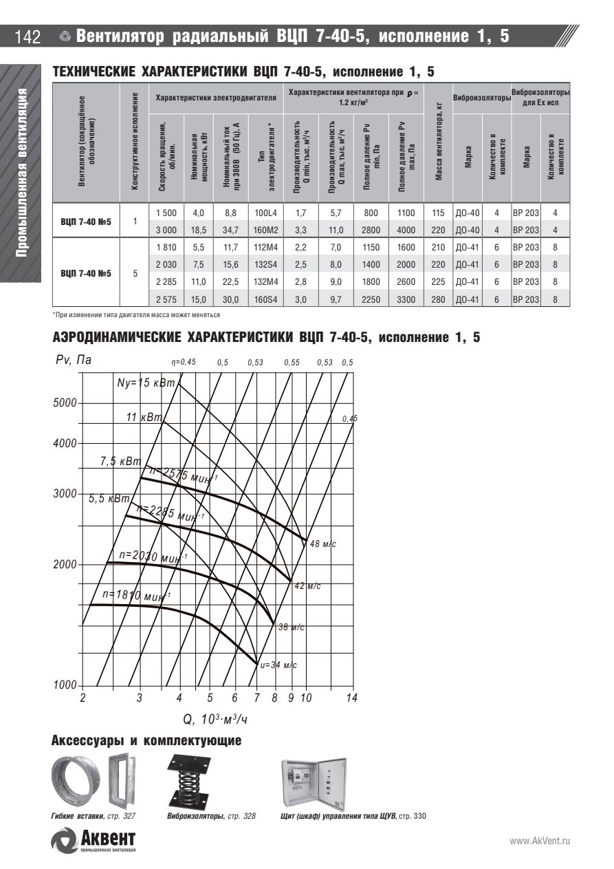 ВЦП 7-40 — стр.7